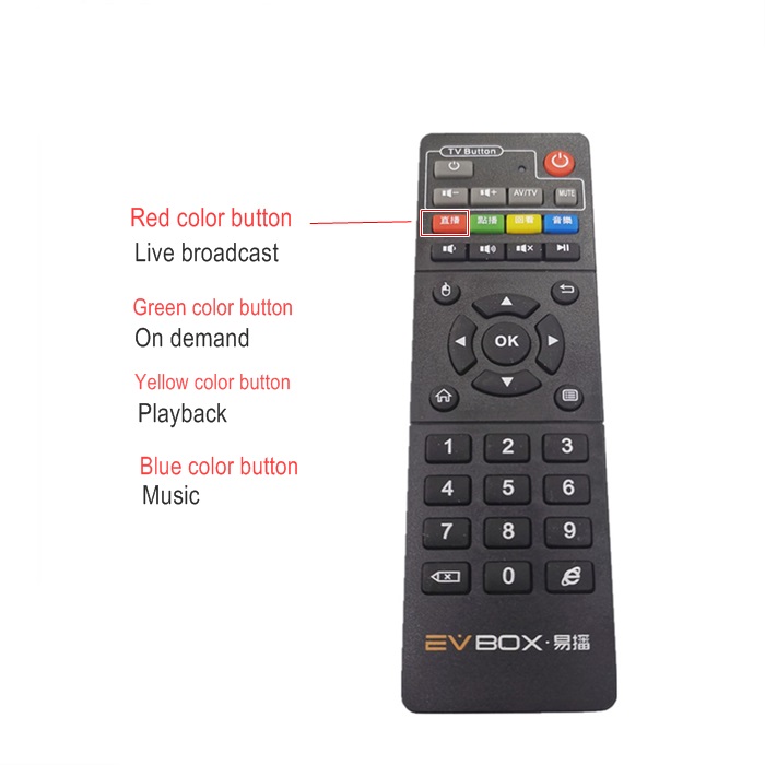 Buy EVPAD Tv Box Remote Control for EVPAD 5S / 5P / 3S / 3 / 3Max / 2S